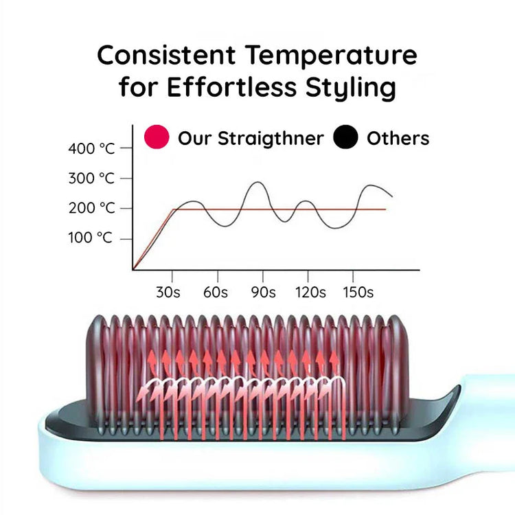 Comb Hair Straightener